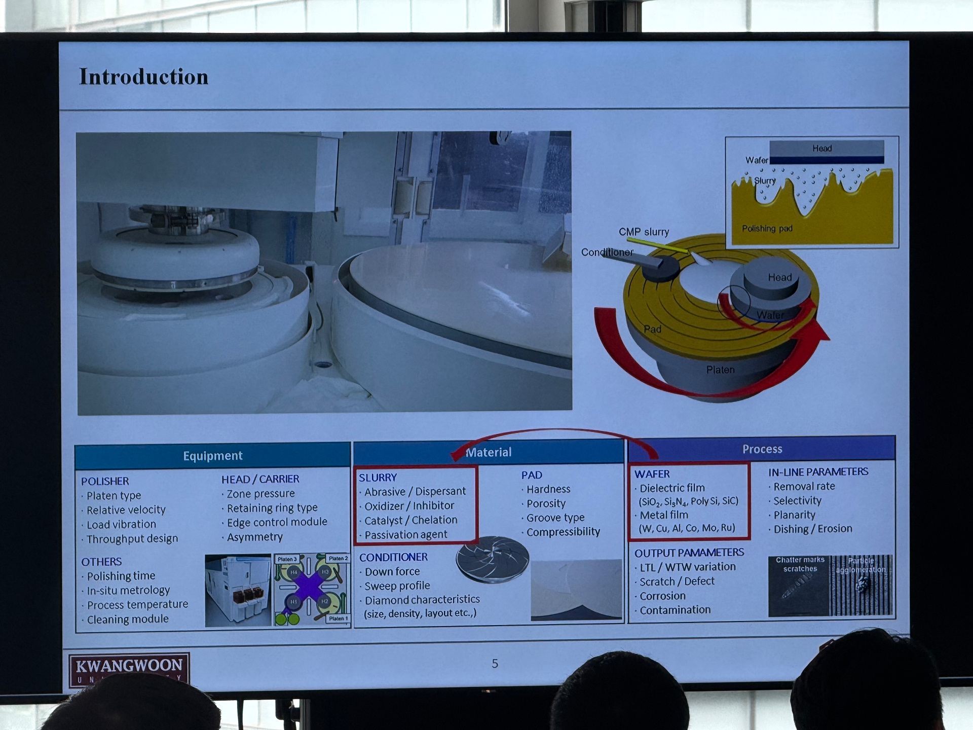 Introduction slide on CMP equipment, materials, and process parameters at ICPT 2025